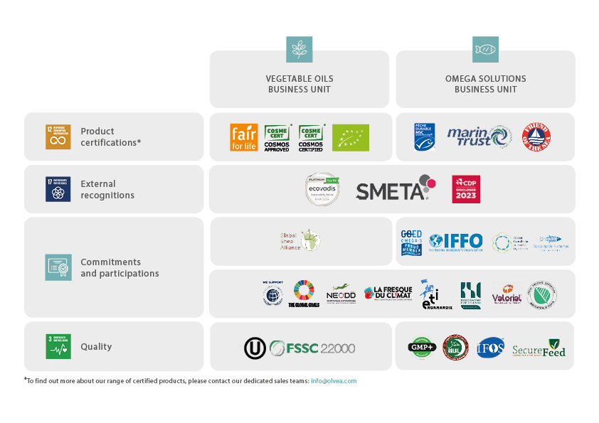 Our CSR ambition 4